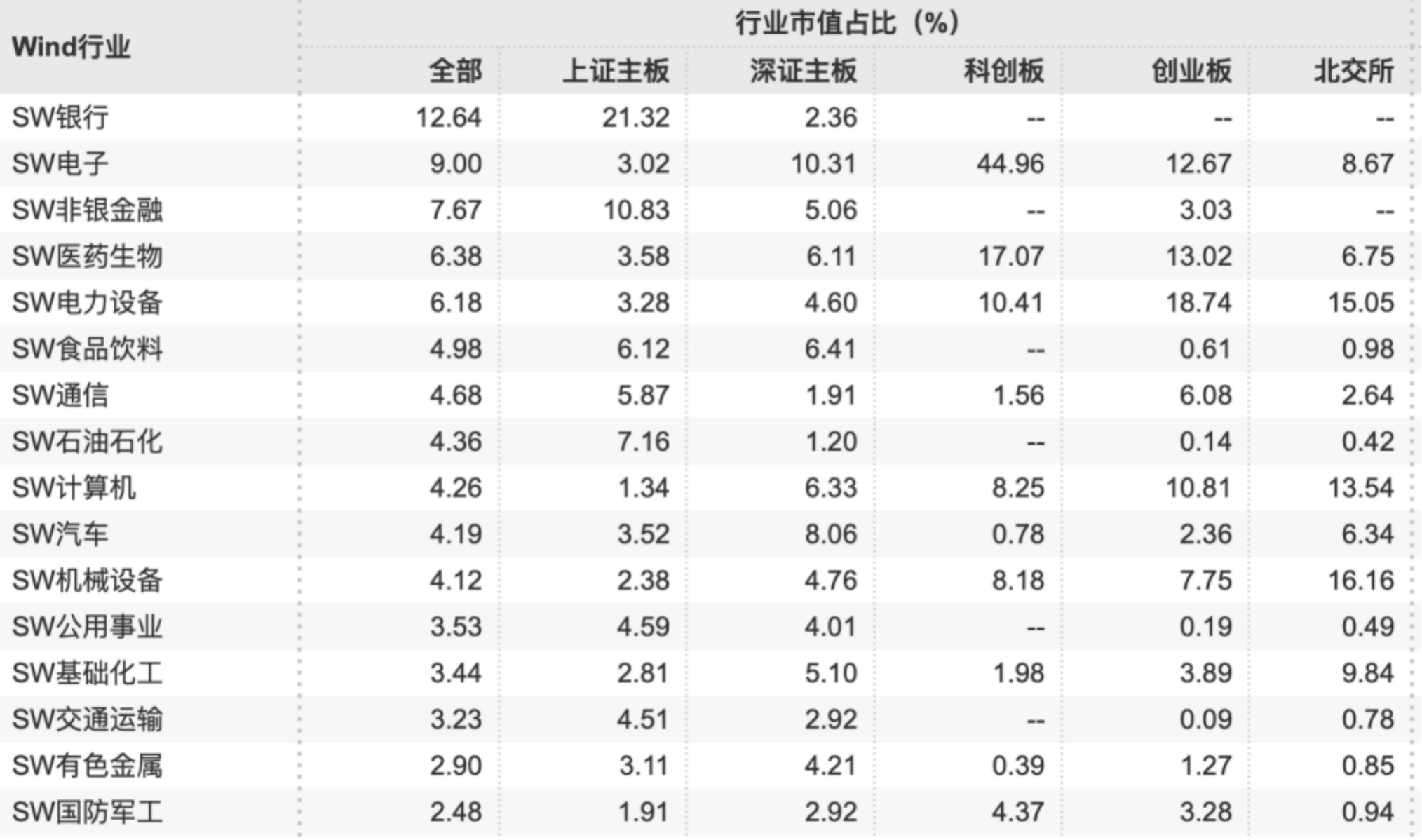 见证资本市场近十六年：A股市值从12万亿到85万亿<strong></p>
<p>Binance官网</strong>，上市公司数翻3倍