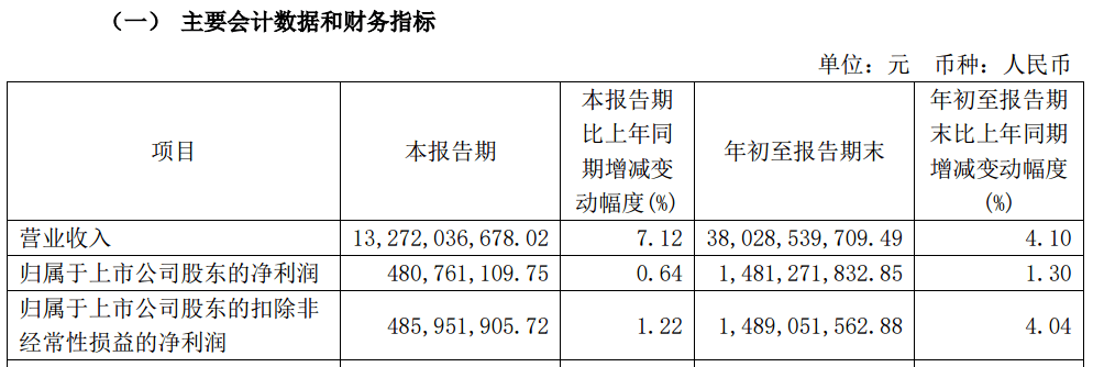 A股大利好<strong></p>
<p>币安app最新版</strong>！险资放大招：举牌！举牌！