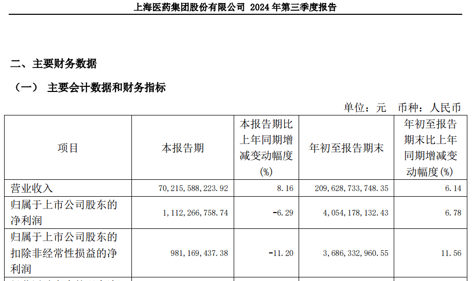 A股大利好<strong></p>
<p>币安app最新版</strong>！险资放大招：举牌！举牌！