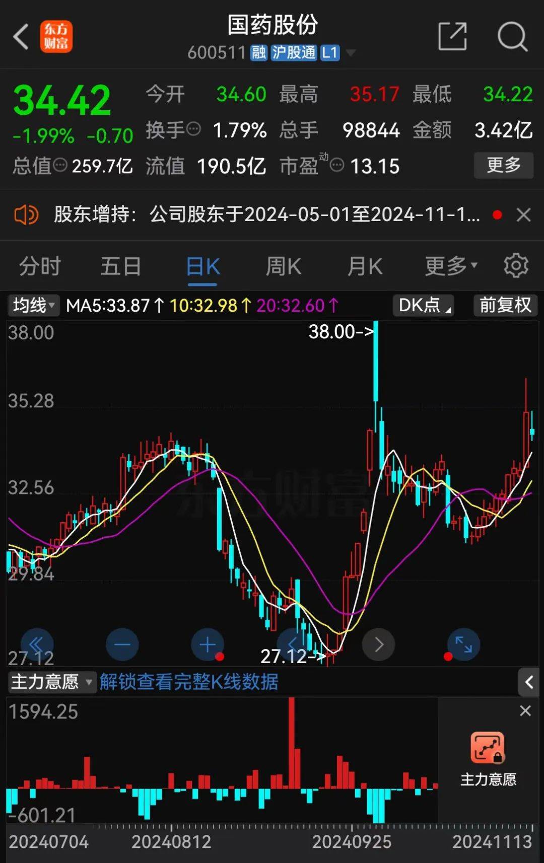 A股大利好<strong></p>
<p>币安app最新版</strong>！险资放大招：举牌！举牌！