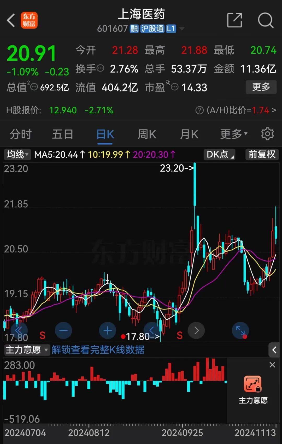A股大利好<strong></p>
<p>币安app最新版</strong>！险资放大招：举牌！举牌！