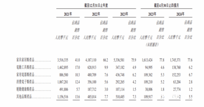 雷军押注的深圳大卖上市破发<strong></p>
<p>币安币商</strong>，年赚5亿的傲基不香吗？