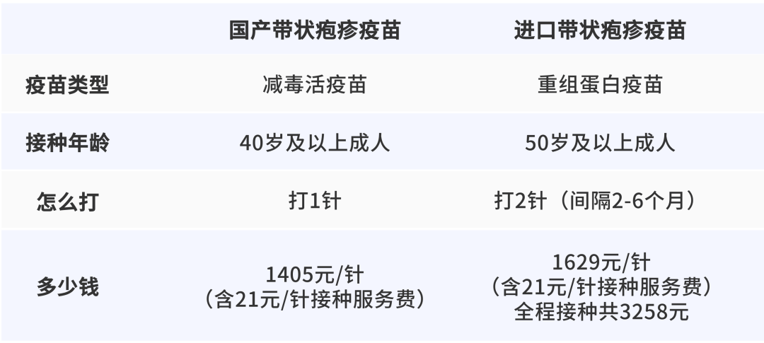 一旦感染终身携带<strong></p>
<p>币安币商</strong>！深圳疾控提醒：这4类人要注意