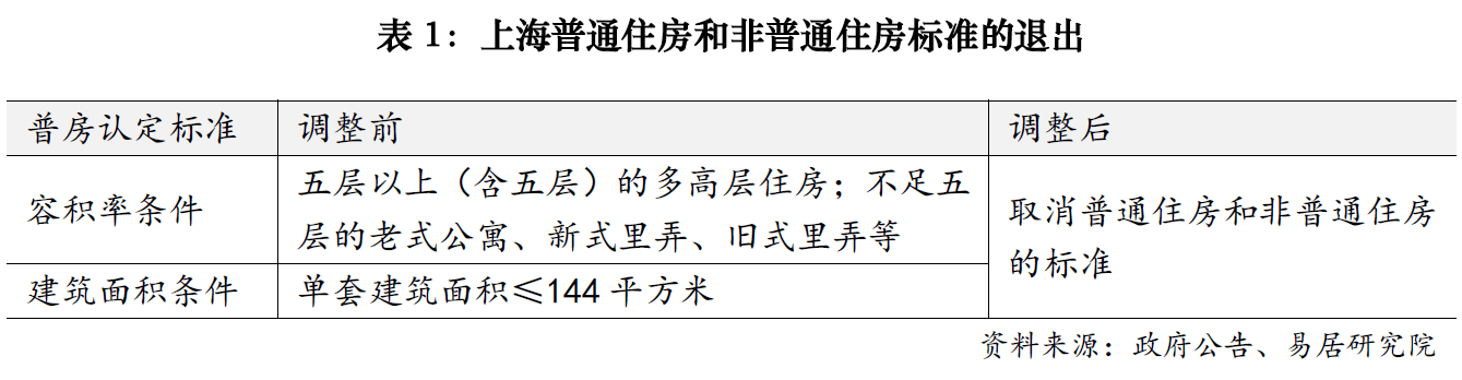 上海楼市降税大招落地<strong></p>
<p>币安币商</strong>，卖1000万房子个税省10万；业内人士：购房政策的黄金窗口期已开启