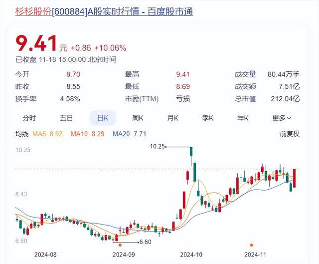 杉杉股份董事长再生变！郑驹辞职<strong></p>
<p>币安交易流程</strong>，80后继母上任