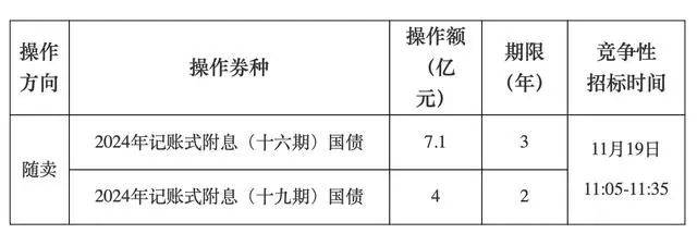 A股<strong></p>
<p>币安交易流程</strong>，长期利好！