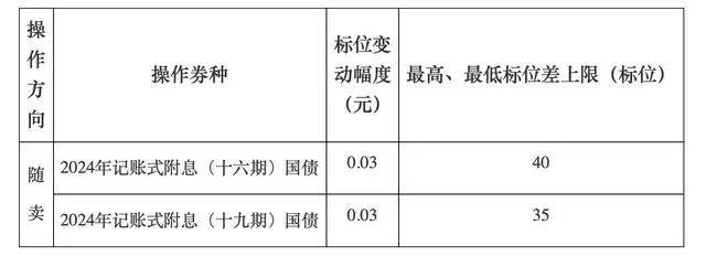 A股<strong></p>
<p>币安交易流程</strong>，长期利好！