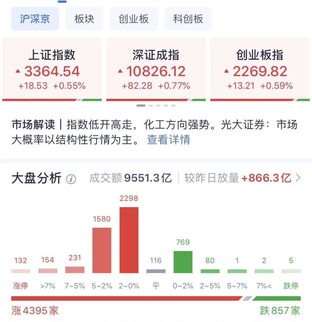 A股普涨<strong></p>
<p>狗狗币安卓钱包</strong>，逾百股涨停！被香港证监会点名，这只港股大跌