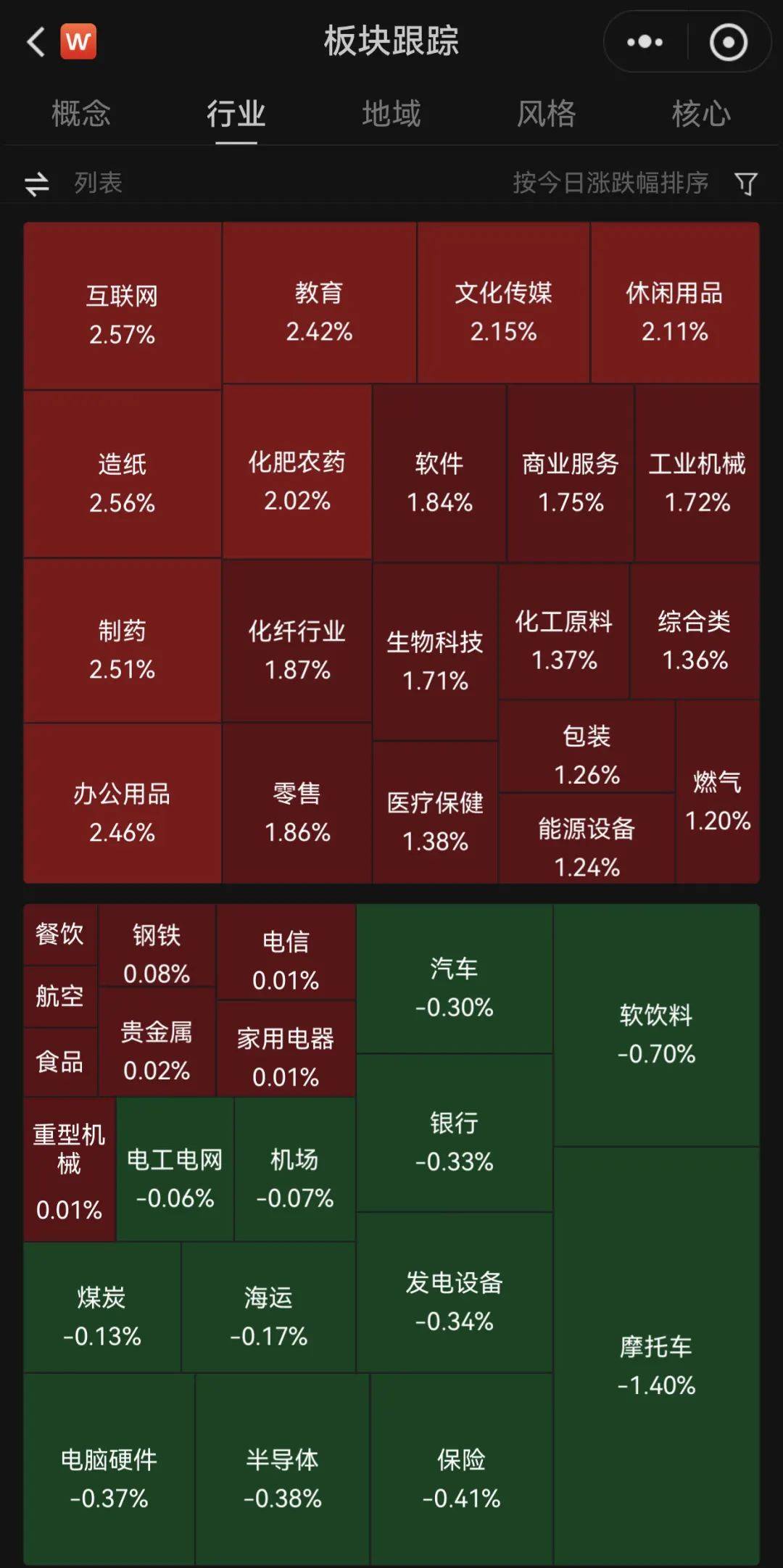 A股普涨<strong></p>
<p>狗狗币安卓钱包</strong>，逾百股涨停！被香港证监会点名，这只港股大跌