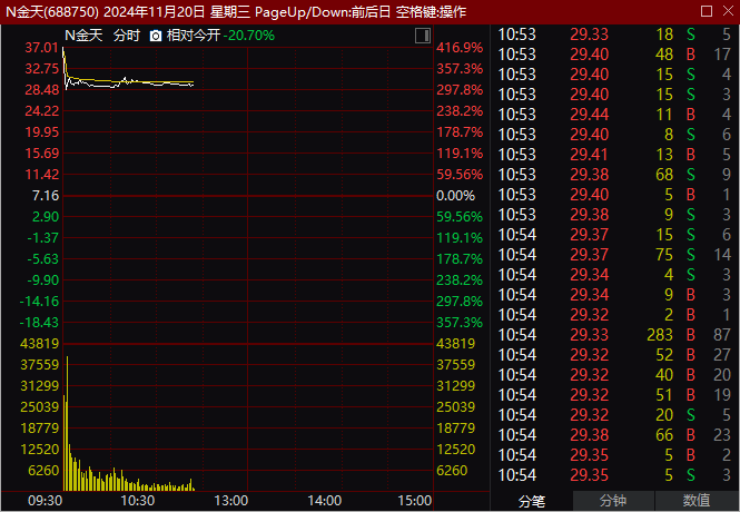 A股普涨<strong></p>
<p>狗狗币安卓钱包</strong>，逾百股涨停！被香港证监会点名，这只港股大跌