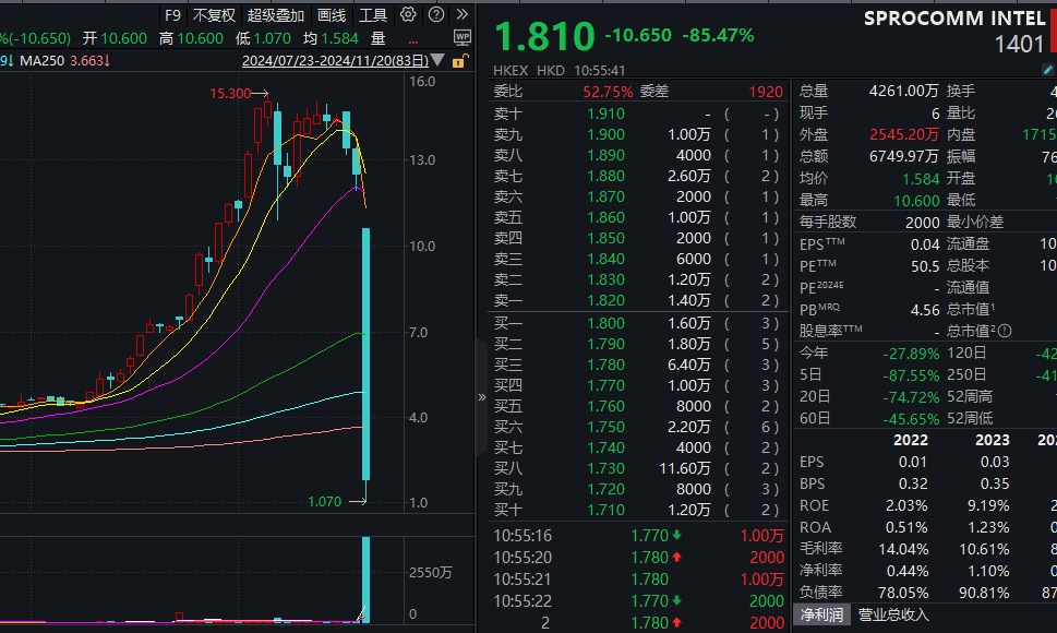 A股普涨<strong></p>
<p>狗狗币安卓钱包</strong>，逾百股涨停！被香港证监会点名，这只港股大跌