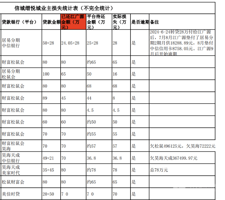 买房“免息垫首付”爆雷：深莞10余个楼盘卷入<strong></p>
<p>币安货币交易所</strong>，部分房源已被住建部门锁定