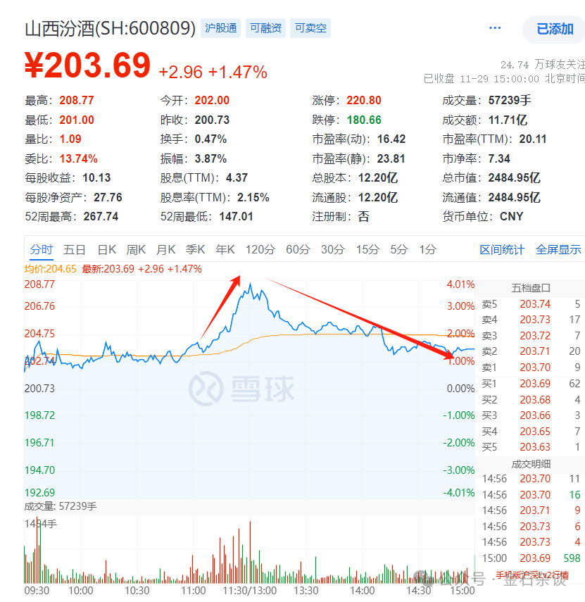 任泽平言论刷屏！据我多年研究<strong></p>
<p>币安汇率</strong>，A股已超出了经济学范畴...