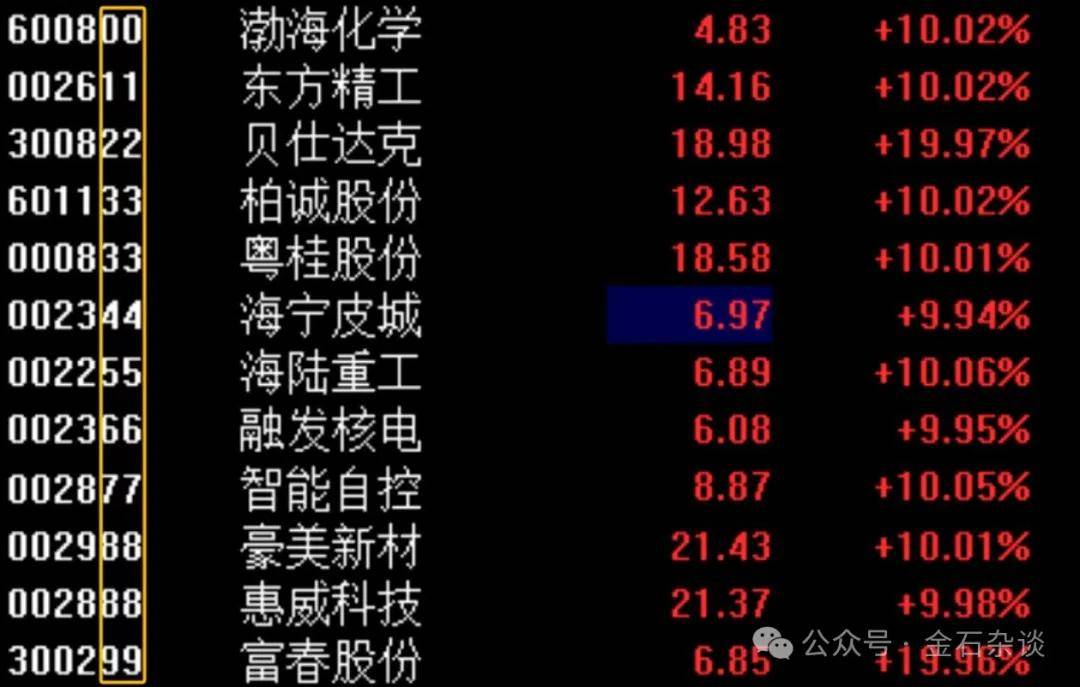 任泽平言论刷屏！据我多年研究<strong></p>
<p>币安汇率</strong>，A股已超出了经济学范畴...
