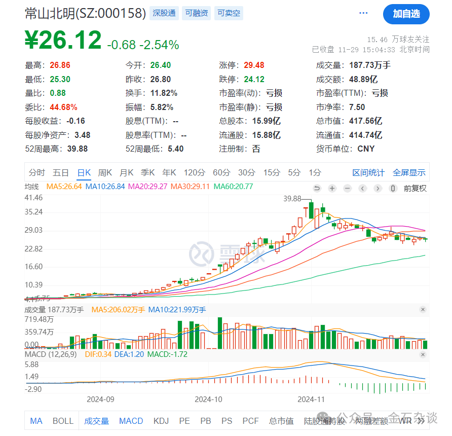 任泽平言论刷屏！据我多年研究<strong></p>
<p>币安汇率</strong>，A股已超出了经济学范畴...