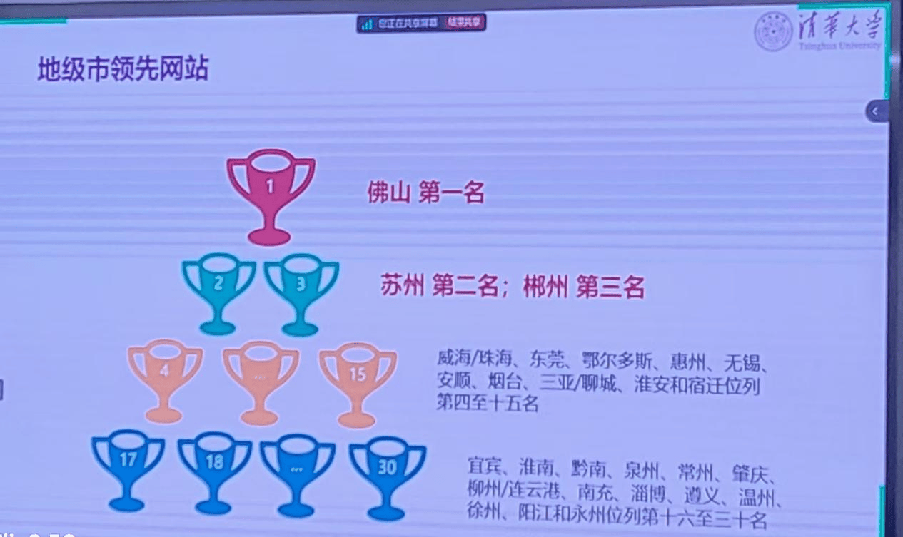 佛山市蝉联全国地级市第一<strong></p>
<p>币安汇率</strong>！2024年网上政府创新发展报告发布