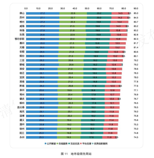 佛山市蝉联全国地级市第一<strong></p>
<p>币安汇率</strong>！2024年网上政府创新发展报告发布