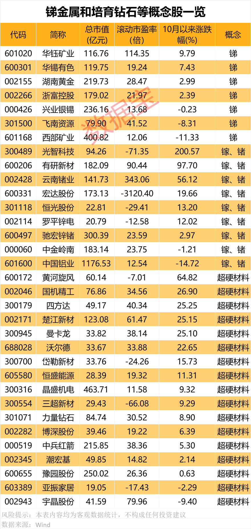 对美出口管制<strong></p>
<p>币安法币交易</strong>，谁家有镓、锗、锑？（附股）