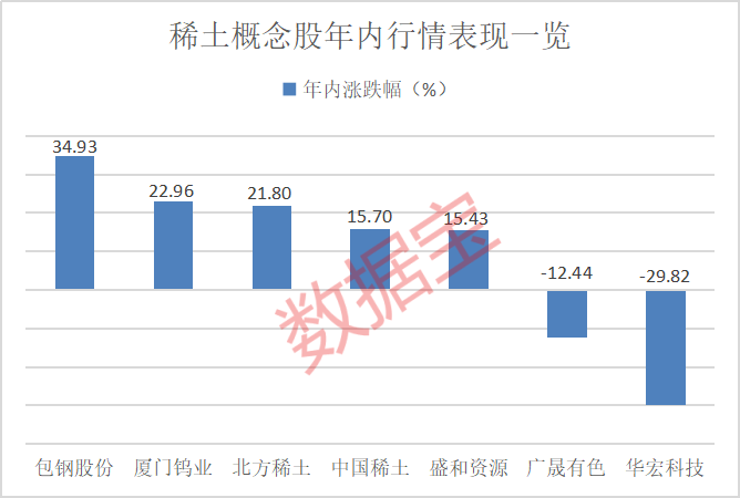对美出口管制<strong></p>
<p>币安法币交易</strong>，谁家有镓、锗、锑？（附股）