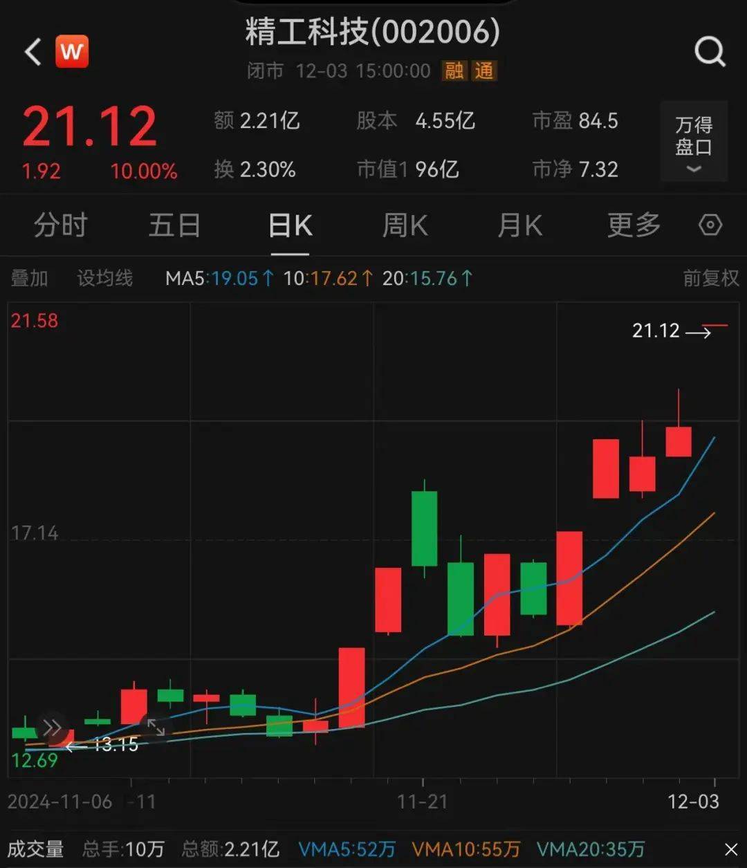 3.3万股民嗨了！浙江公司拿下沙特36亿元大单<strong></p>
<p>币安法币交易</strong>，股价一字涨停：“11天6板”，已翻倍！