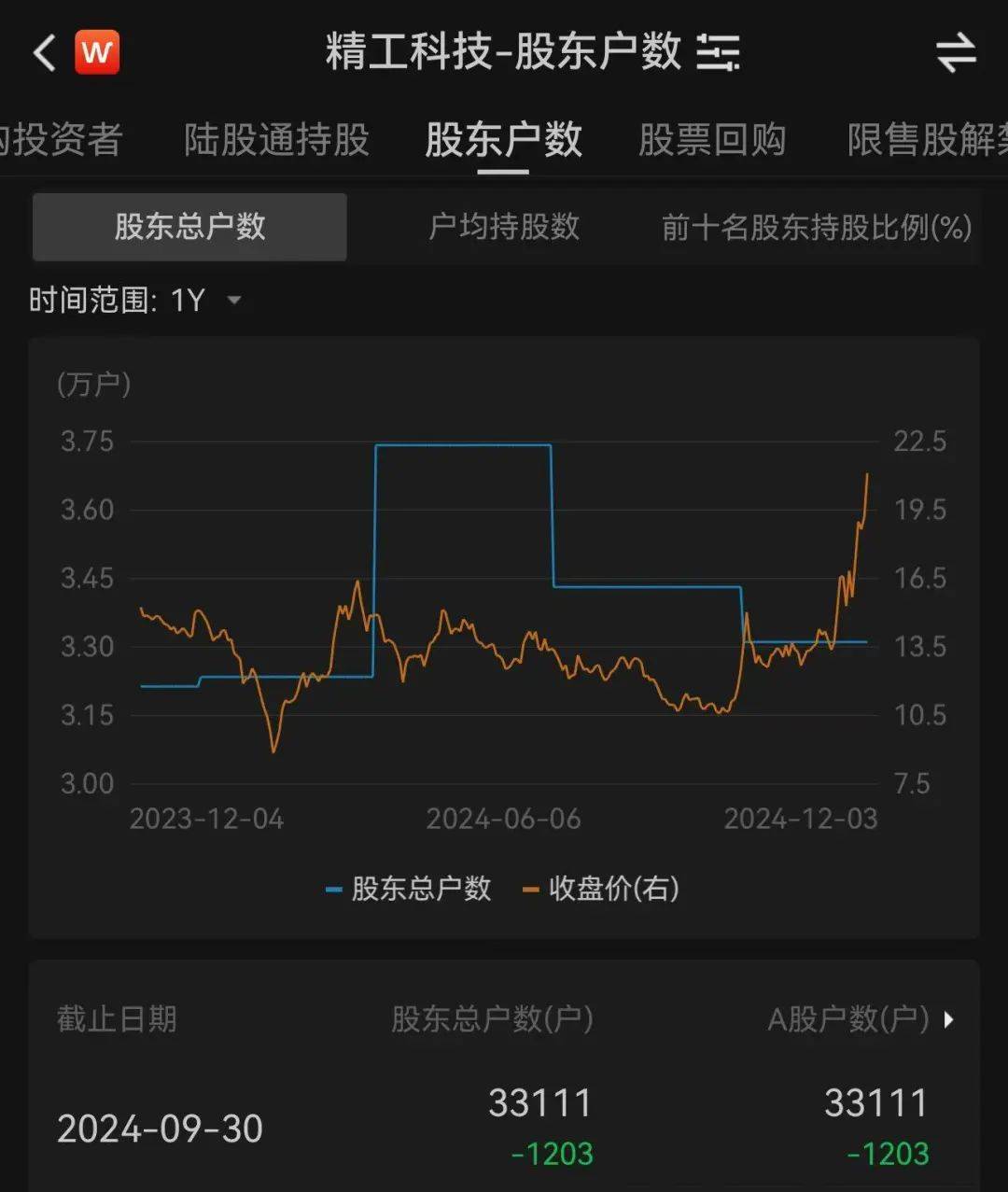 3.3万股民嗨了！浙江公司拿下沙特36亿元大单<strong></p>
<p>币安法币交易</strong>，股价一字涨停：“11天6板”，已翻倍！
