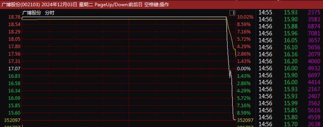 A股尾盘突变！9连板、8连板<strong></p>
<p>币安法币交易</strong>，多只牛股尾盘突然炸板大跌！9连板广博股份走出天地板，8连板华胜天成大跌