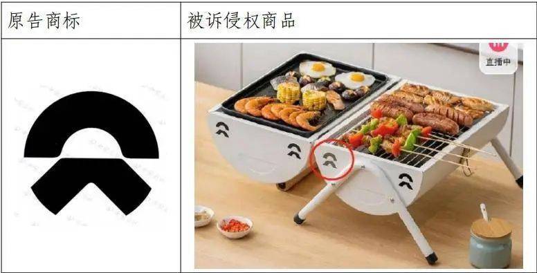 烧烤炉通风孔“撞脸”蔚来汽车logo<strong></p>
<p>币安最新消息</strong>，户外用品公司被起诉，一审判赔30万元