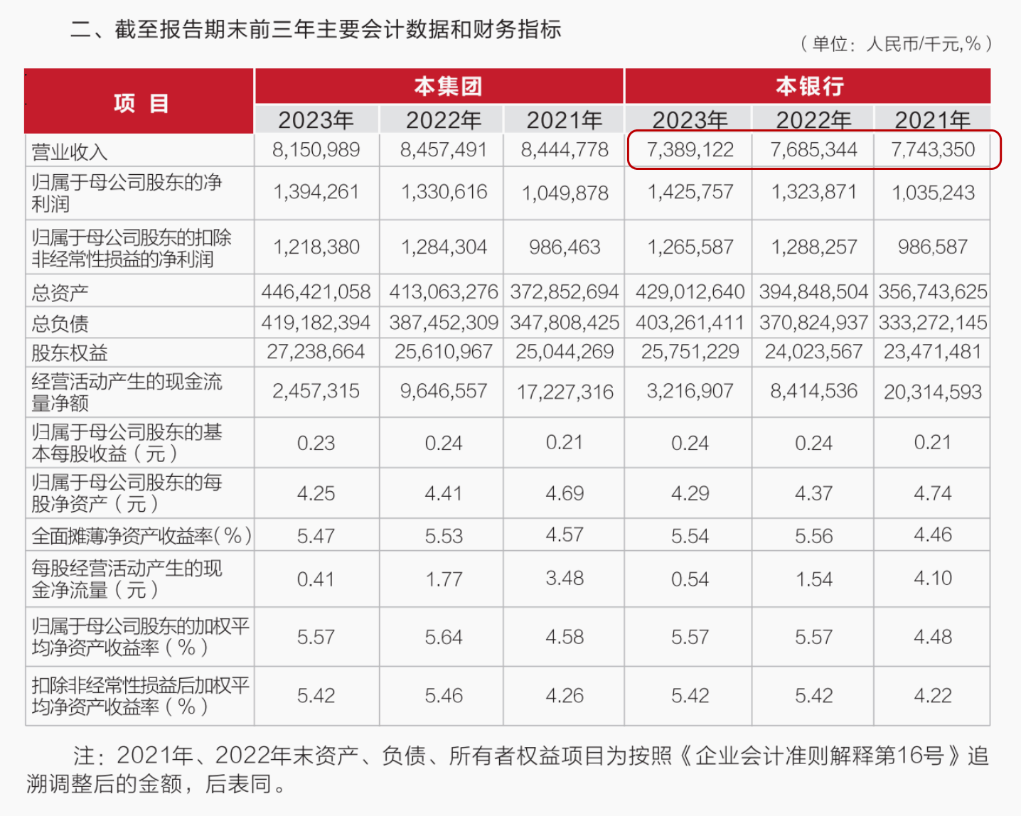 武汉农商行8万股1元起拍：真实性成疑<strong></p>
<p>币安币线图</strong>，内部人加价，外部人难捡漏？
