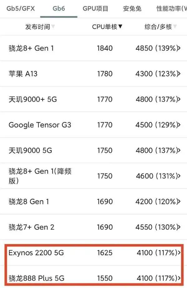 历史一刻<strong></p>
<p>币安下载软件</strong>！华为官宣手机所有芯片100%国产化