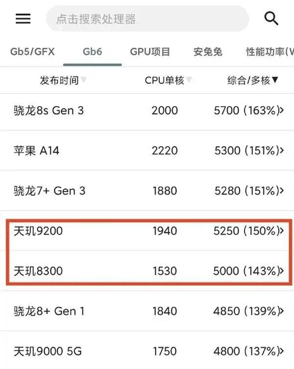 历史一刻<strong></p>
<p>币安下载软件</strong>！华为官宣手机所有芯片100%国产化