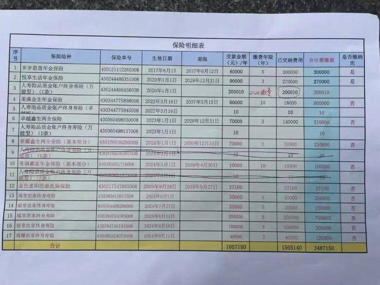 长沙退休老人花百万买十多份保险<strong></p>
<p>币安下载软件</strong>，保单写年薪30万？家属质疑被诱导，各方回应