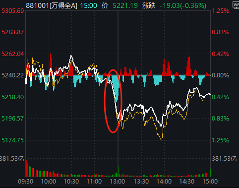 11:23<strong></p>
<p>币安下载软件</strong>，A股突发跳水的原因找到了！是“自己吓自己”