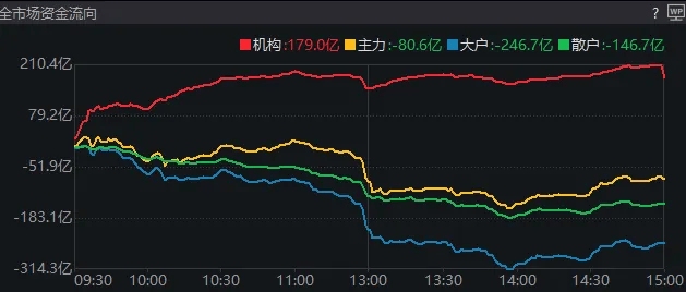 11:23<strong></p>
<p>币安下载软件</strong>，A股突发跳水的原因找到了！是“自己吓自己”
