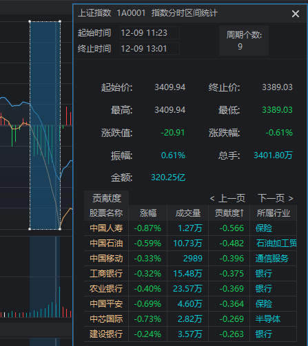11:23<strong></p>
<p>币安下载软件</strong>，A股突发跳水的原因找到了！是“自己吓自己”