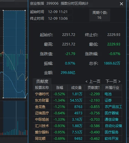 11:23<strong></p>
<p>币安下载软件</strong>，A股突发跳水的原因找到了！是“自己吓自己”