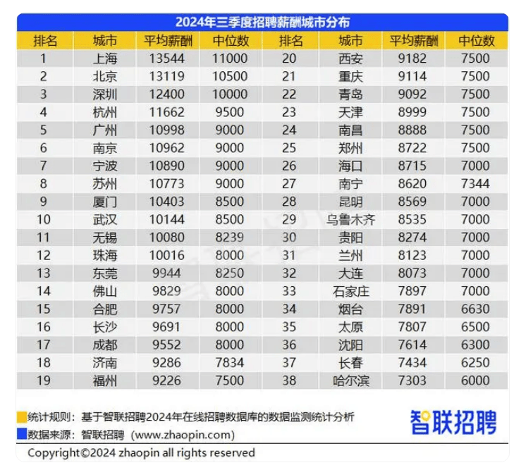 网传“退休金过万元人数超过月薪过万人数”<strong></p>
<p>币安交易中心</strong>？真相来了