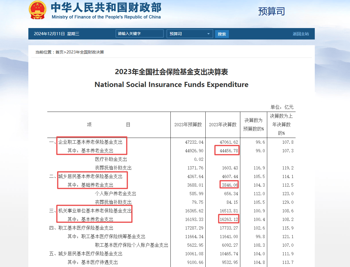 网传“退休金过万元人数超过月薪过万人数”<strong></p>
<p>币安交易中心</strong>？真相来了