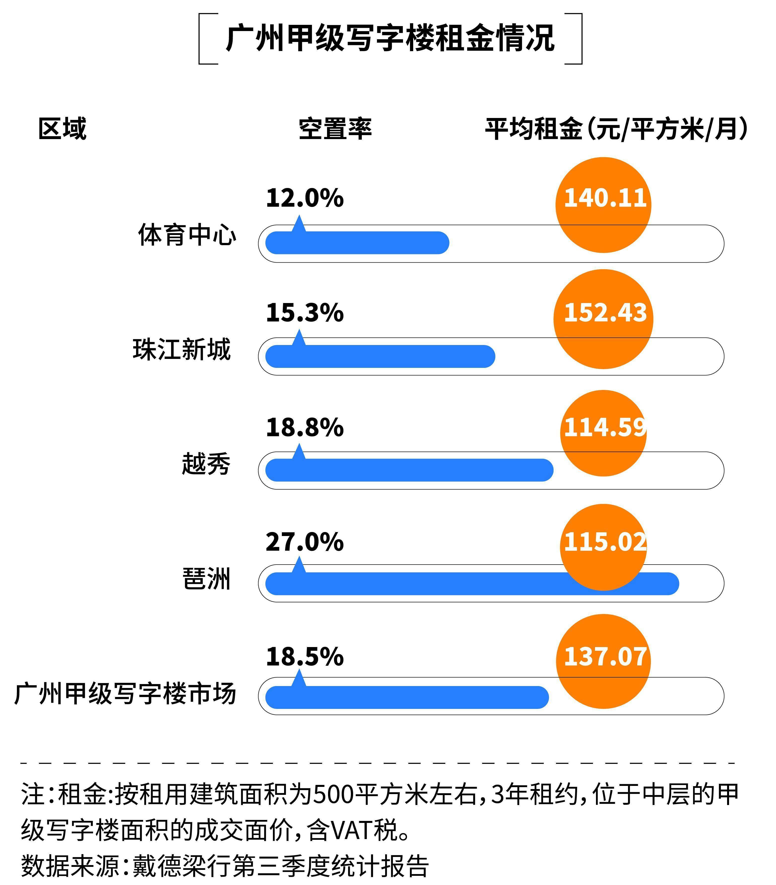 广州生物岛告欠租900万明星企业<strong></p>
<p>币安合约</strong>，催租“紧箍咒”备受质疑