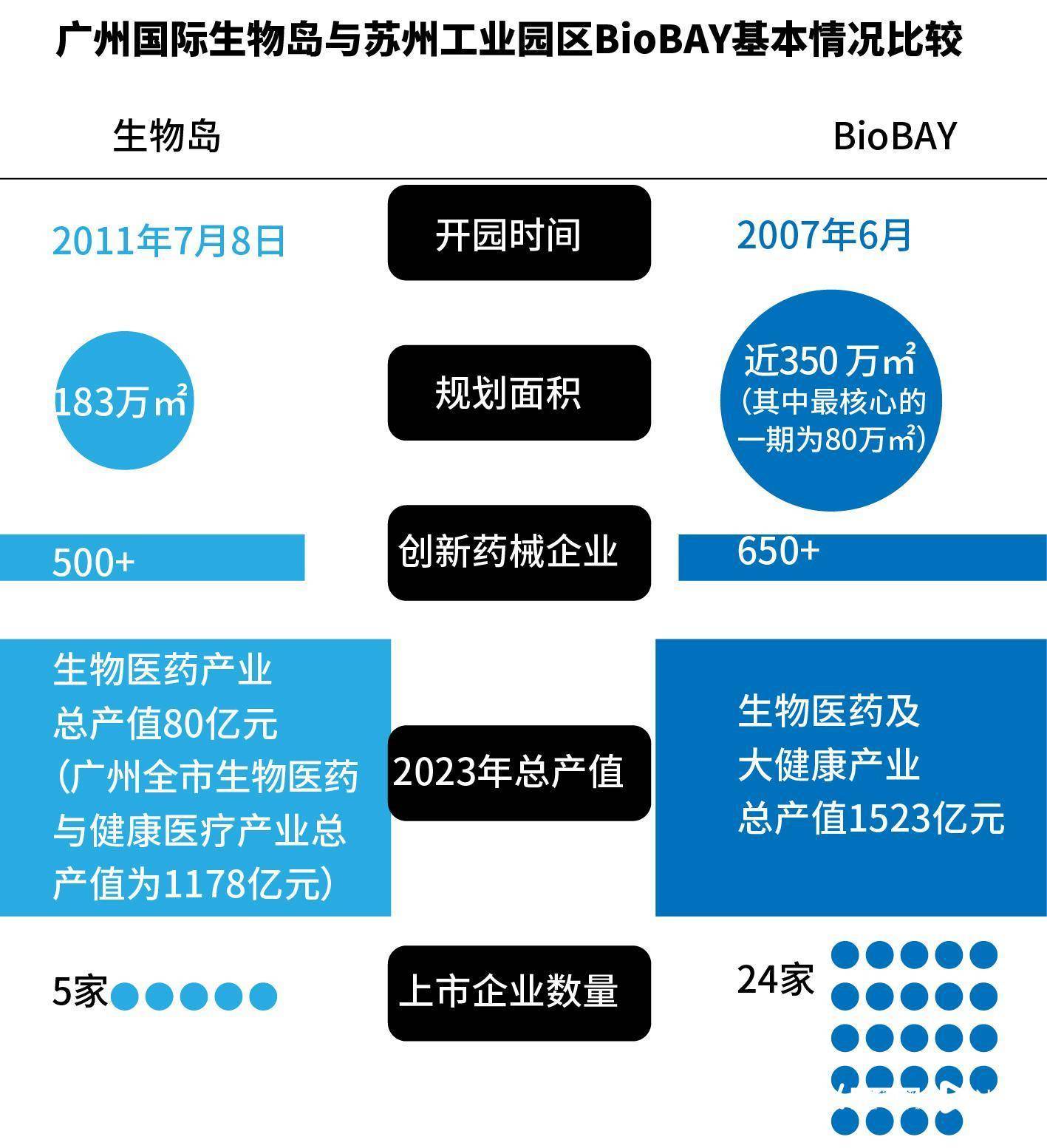 广州生物岛告欠租900万明星企业<strong></p>
<p>币安合约</strong>，催租“紧箍咒”备受质疑