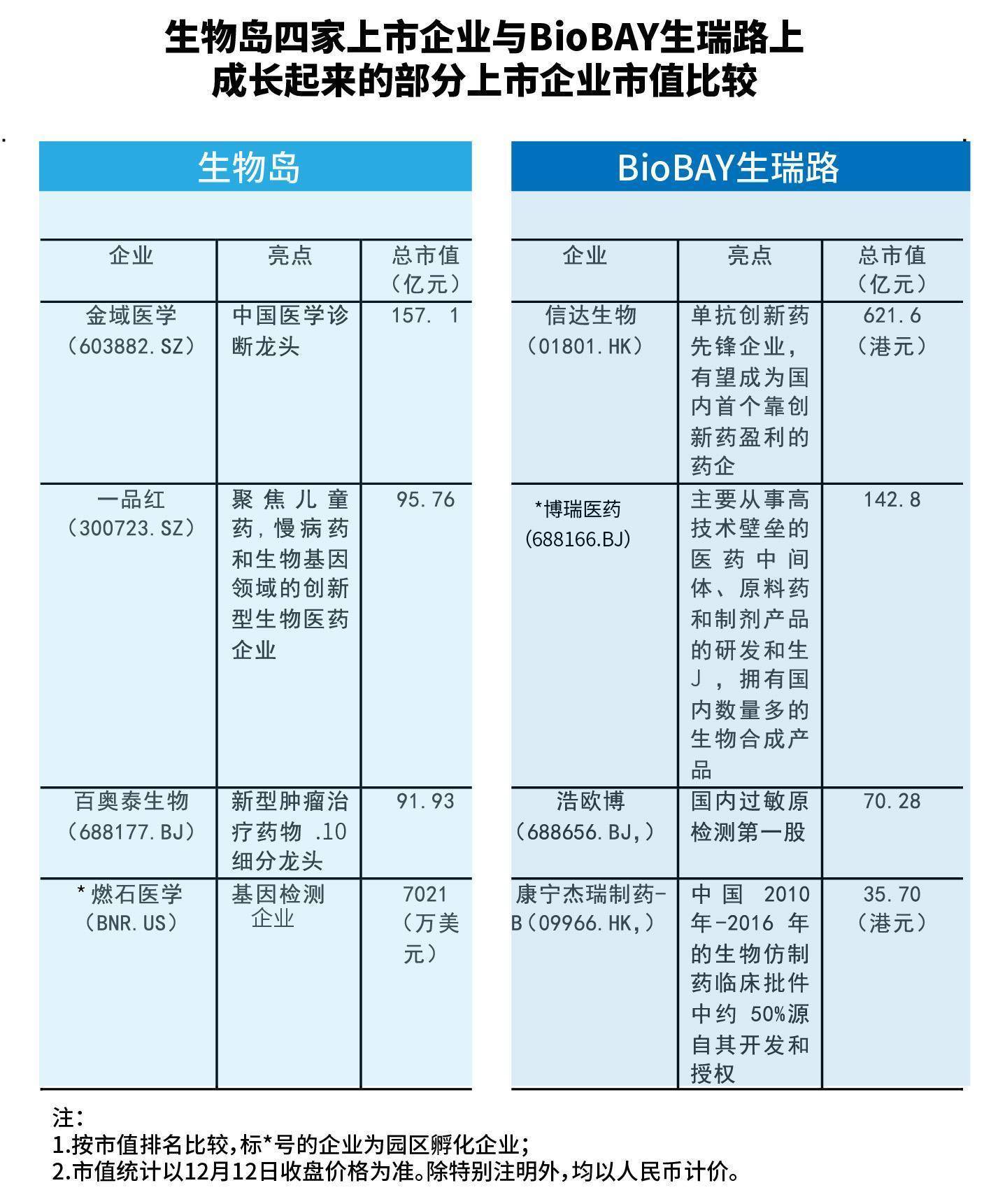 广州生物岛告欠租900万明星企业<strong></p>
<p>币安合约</strong>，催租“紧箍咒”备受质疑