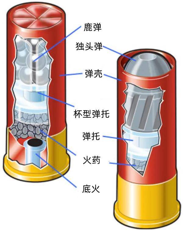 军迷看了血压飙升<strong></p>
<p>币安注册教程</strong>！子弹连弹壳一起打出去？丨轻武专栏