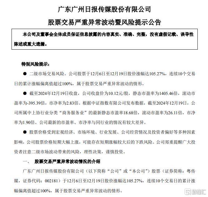 突然“被埋”！10天8板大牛股一字跌停<strong></p>
<p>币安注册教程</strong>，PE与同行差异大