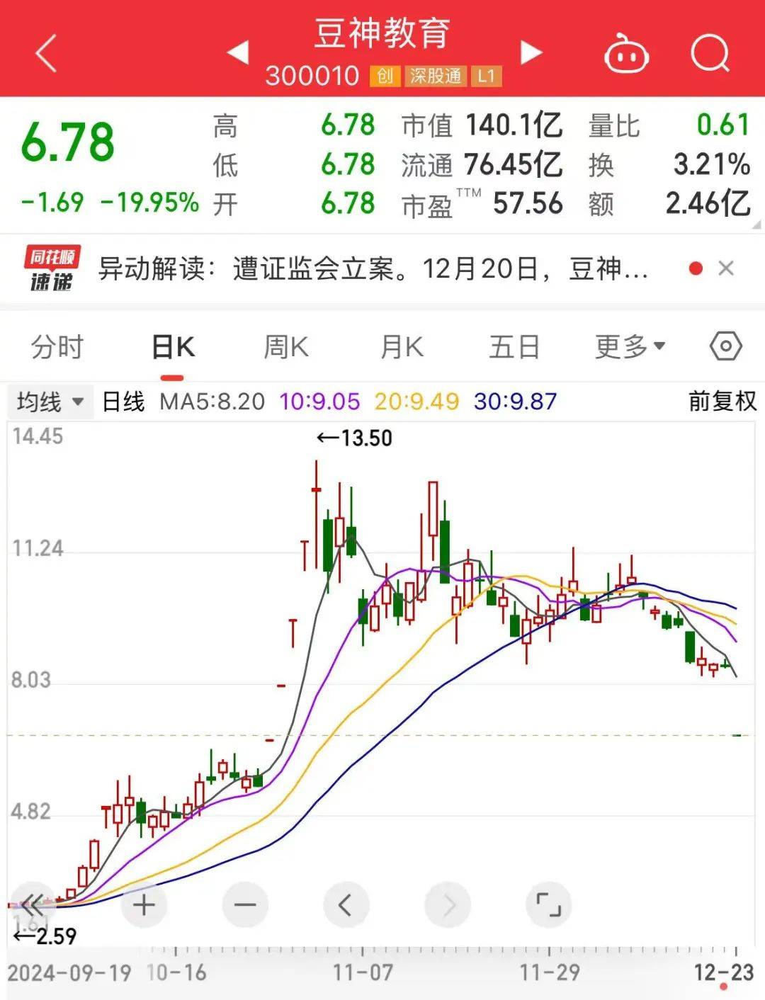 “大牛股”被立案<strong></p>
<p>币安钱包地址</strong>，超124万手封死跌停！“巨星”闪烁，跳空高开，全年业绩超预期