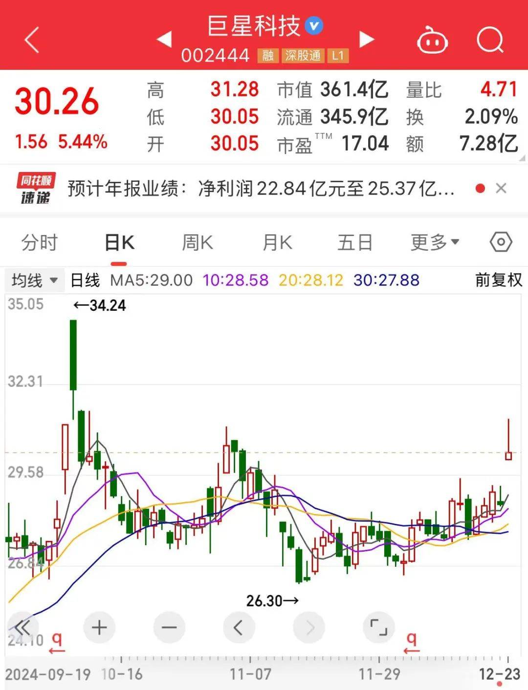 “大牛股”被立案<strong></p>
<p>币安钱包地址</strong>，超124万手封死跌停！“巨星”闪烁，跳空高开，全年业绩超预期