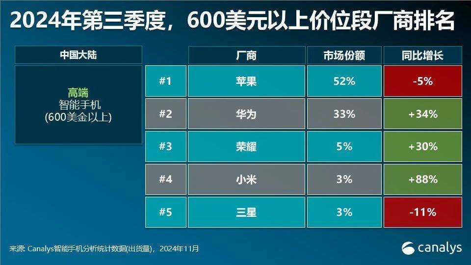 华为多款手机突然降价<strong></p>
<p>币安官网网址</strong>！为明年新机做准备？