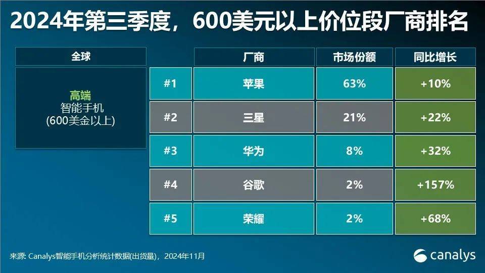 华为多款手机突然降价<strong></p>
<p>币安官网网址</strong>！为明年新机做准备？