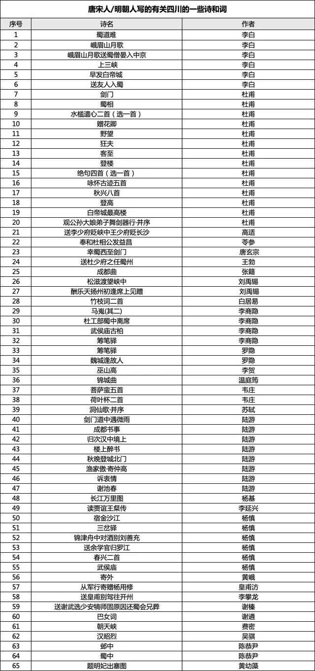 成都女博士二十多分钟背诵83首古诗词<strong></p>
<p>币安dex交易所</strong>，获杜甫草堂终身免票：两个月背了超6400字