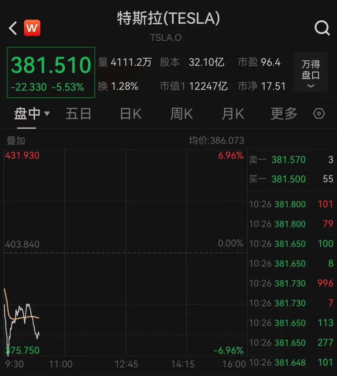 深夜跳水！一度大跌7%<strong></p>
<p>币安比货币</strong>，什么情况？