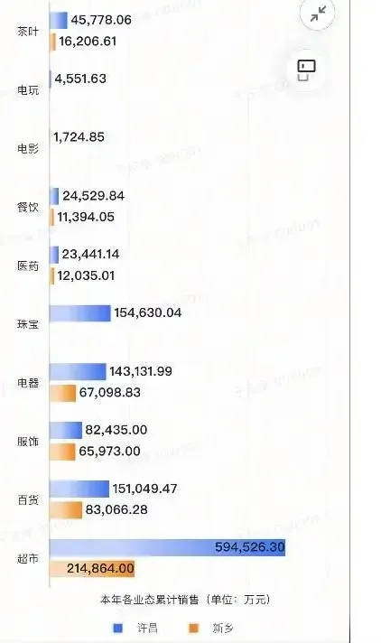 胖东来2024年销售额近170亿元<strong></p>
<p>币安比货币</strong>，茶叶卖了6亿，珠宝卖了15亿！